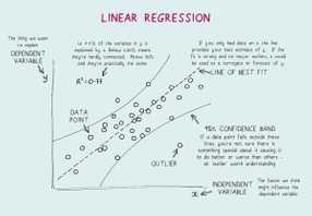 Advance Regression - Ridge, Lasso, Gradient Descent