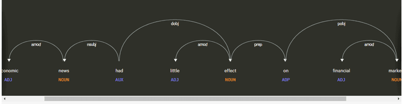 Dependency Visual