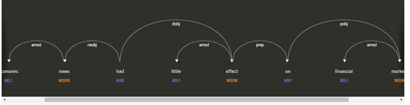 Dependency Visual