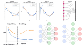 Modifications to Neural Networks