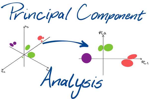 Principal Component Analysis