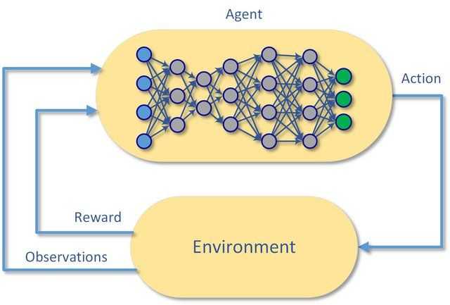 Deep Reinforcement Learning