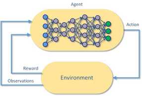 Deep Reinforcement Learning