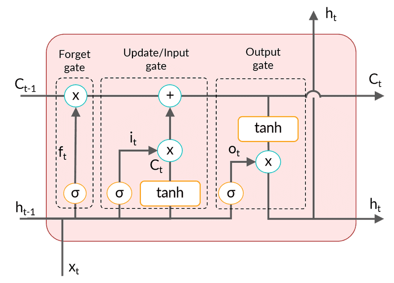 lstm-full-structure