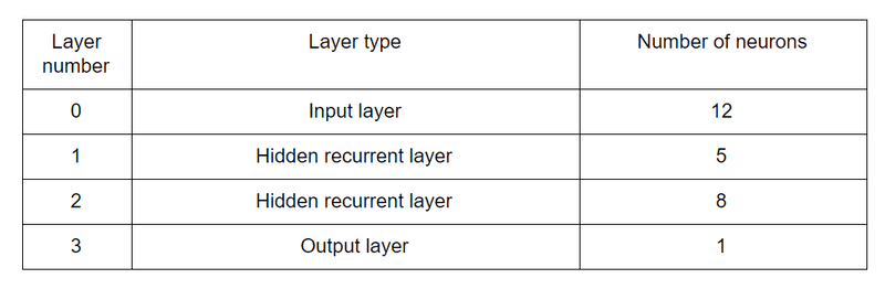 param-table