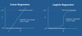 Logistic Regression