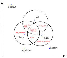 NLP - Distributional Semantics