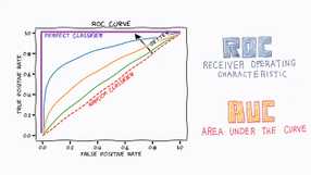 Receiver Operating Characteristic (ROC) Curve