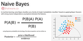 Naive Bayes Classification