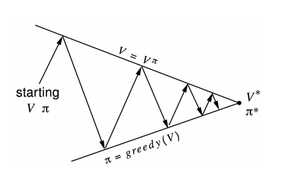 Model Based Methods - Dynamic Programming