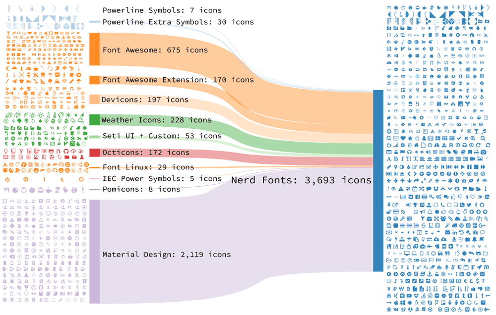 Installing Nerd Fonts