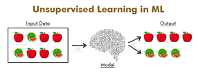 Unsupervised Learning