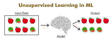 Unsupervised Learning