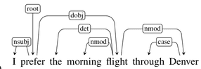 NLP - Parsing