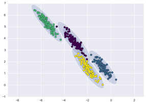 Gaussian Mixture Models