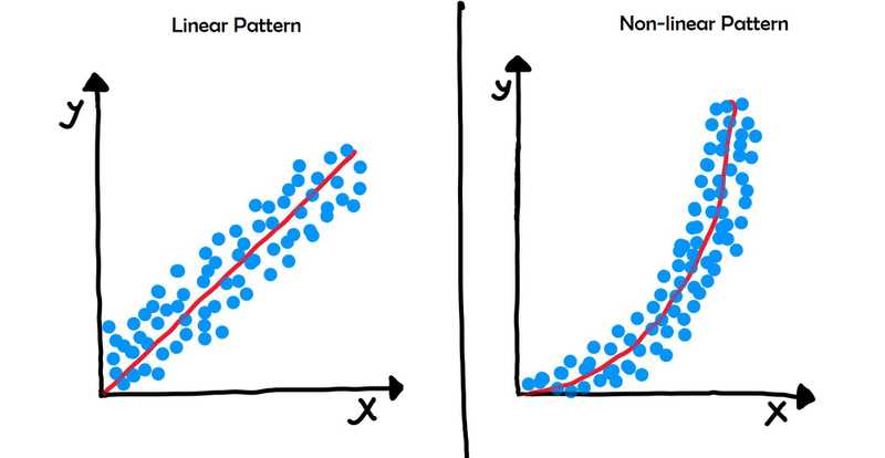 LinearRelationship