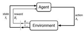 Classical Reinforcement Learning