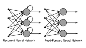 Recurrent Neural Networks (RNNs)