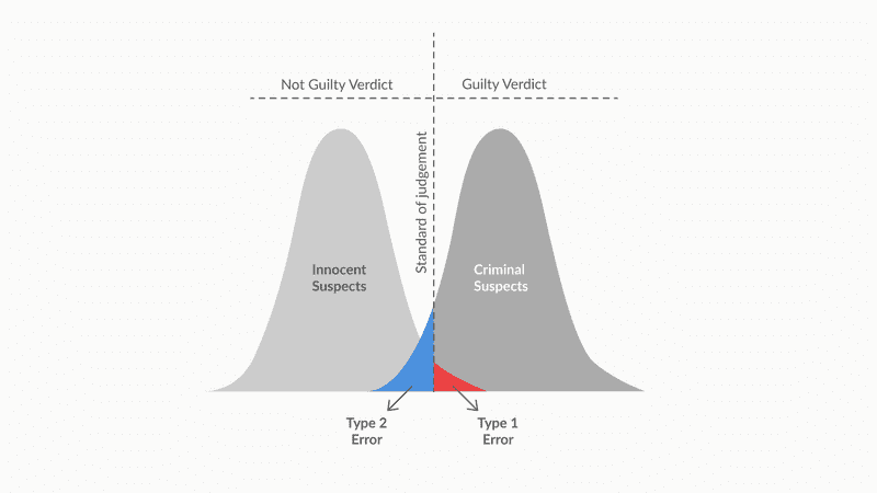 ErrorsGraph