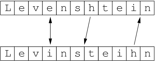 NLP - Advanced Lexical Processing