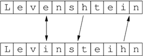 NLP - Advanced Lexical Processing