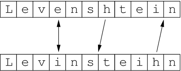 NLP - Advanced Lexical Processing