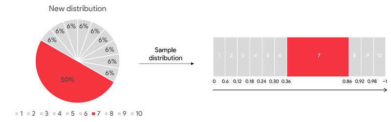 SamplesInBoosting