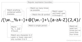 NLP - Regular Expressions