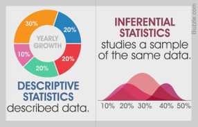 Hypothesis Testing