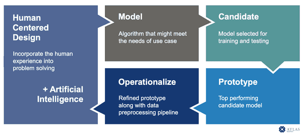 Model Selection - Practical Considerations