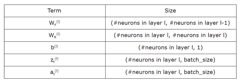 size_table